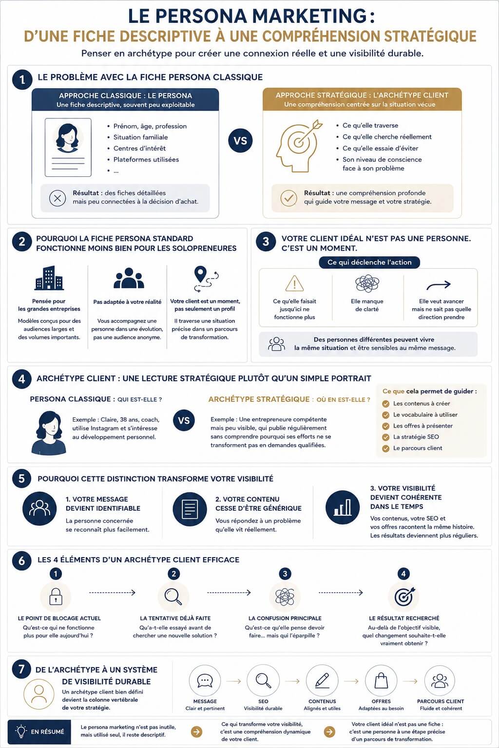 Definition buyer persona marketing